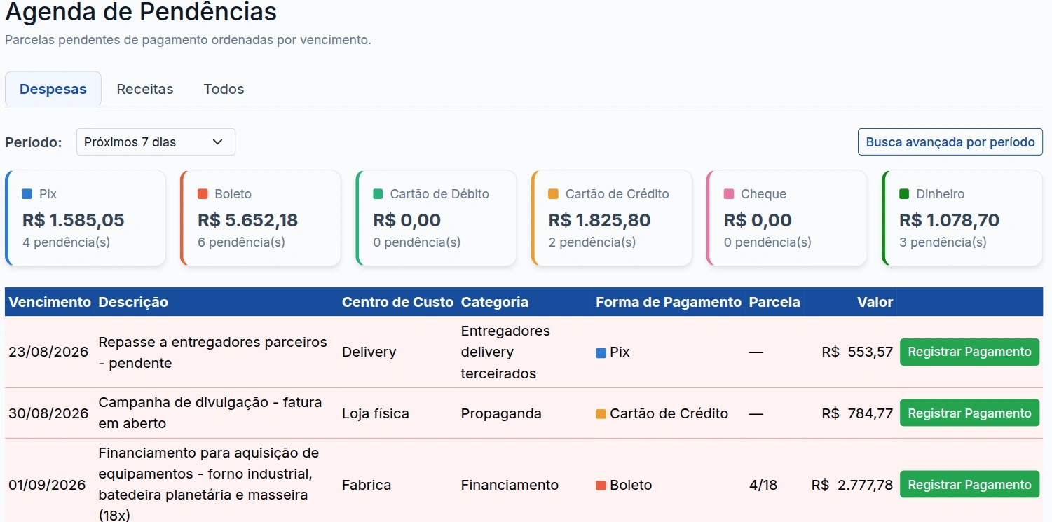 Agenda de pendências do MacroFinanceiro, com parcelas ordenadas por vencimento, total por forma de pagamento e botão para registrar pagamento em cada linha