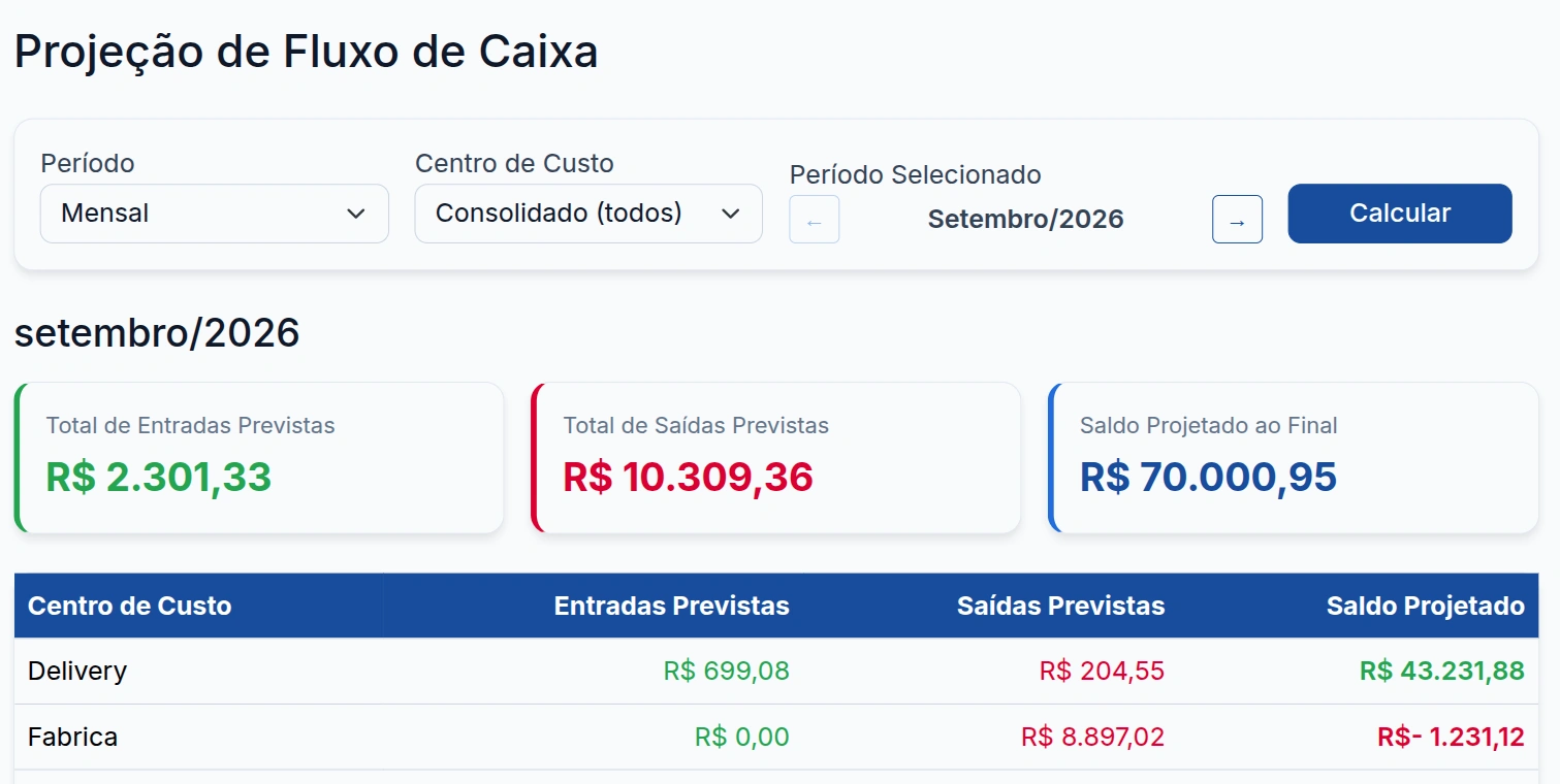 Projeção de fluxo de caixa do MacroFinanceiro para um mês, com total de entradas e saídas previstas, saldo projetado e o detalhamento por centro de custo