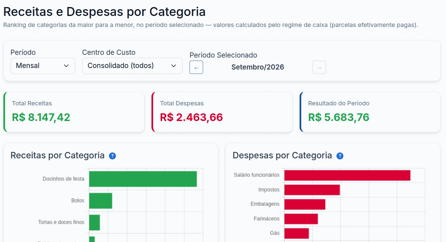 Receitas e despesas por categoria no MacroFinanceiro, com ranking em gráfico de barras horizontais para cada lado
